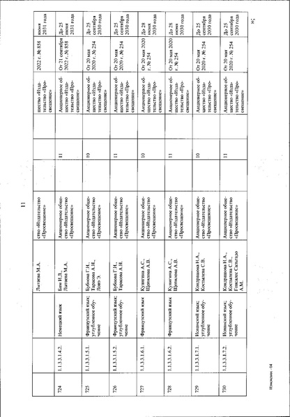 Файл:Izmenenia v federalnom perechne uchebnikov.pdf