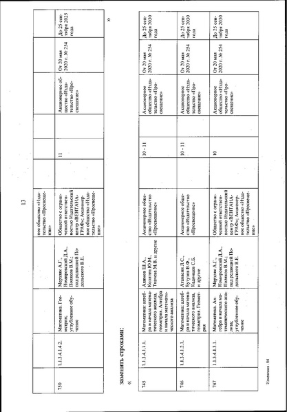 Файл:Izmenenia v federalnom perechne uchebnikov.pdf