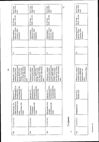 Файл:Izmenenia v federalnom perechne uchebnikov.pdf