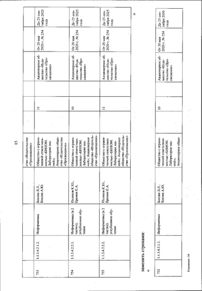 Файл:Izmenenia v federalnom perechne uchebnikov.pdf