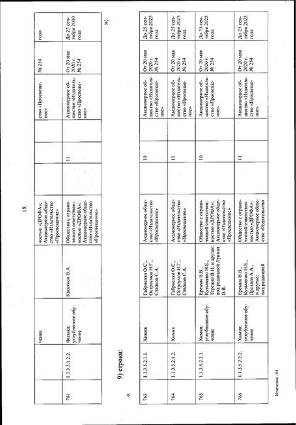 Файл:Izmenenia v federalnom perechne uchebnikov.pdf