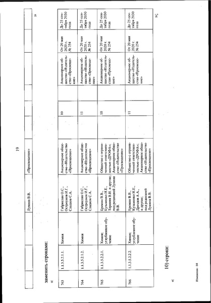 Файл:Izmenenia v federalnom perechne uchebnikov.pdf