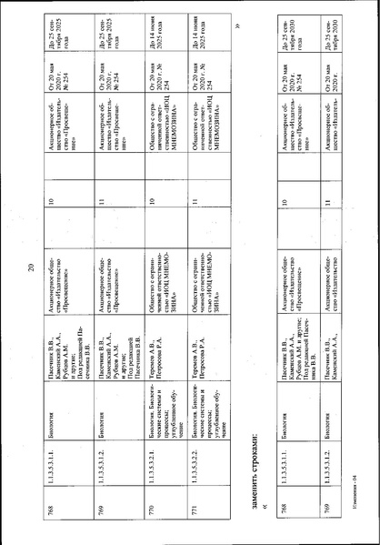 Файл:Izmenenia v federalnom perechne uchebnikov.pdf