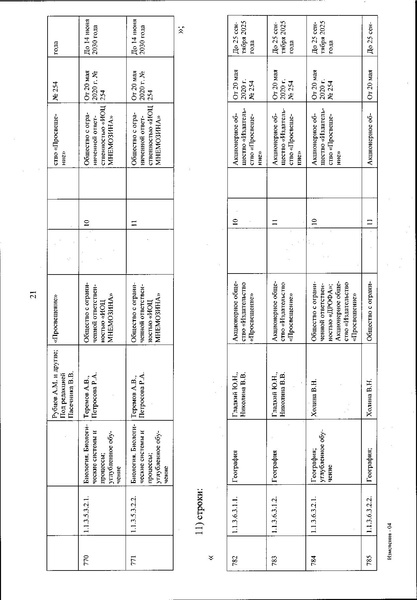 Файл:Izmenenia v federalnom perechne uchebnikov.pdf