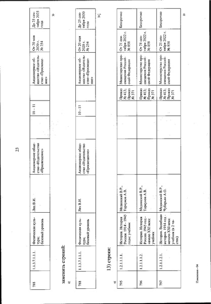 Файл:Izmenenia v federalnom perechne uchebnikov.pdf