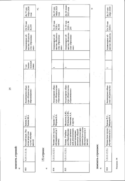 Файл:Izmenenia v federalnom perechne uchebnikov.pdf