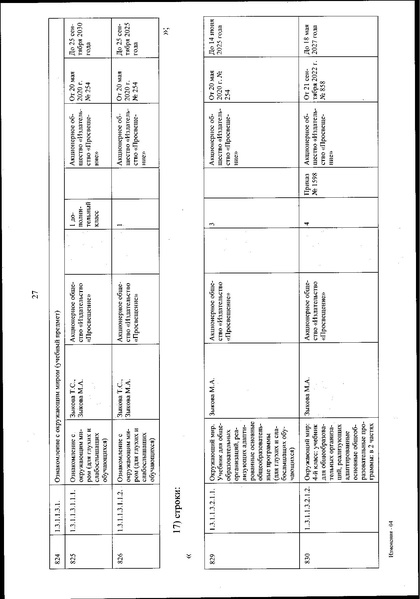 Файл:Izmenenia v federalnom perechne uchebnikov.pdf