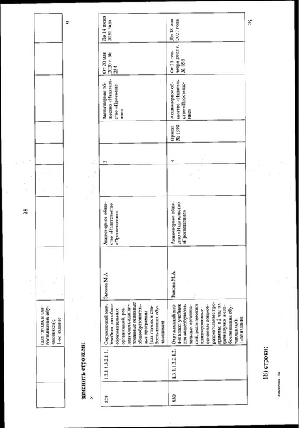 Файл:Izmenenia v federalnom perechne uchebnikov.pdf