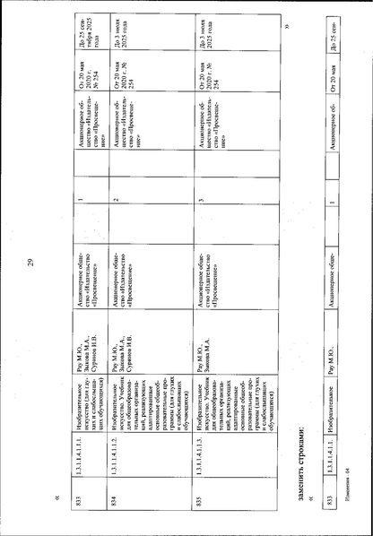 Файл:Izmenenia v federalnom perechne uchebnikov.pdf