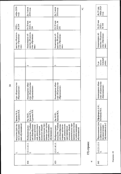 Файл:Izmenenia v federalnom perechne uchebnikov.pdf