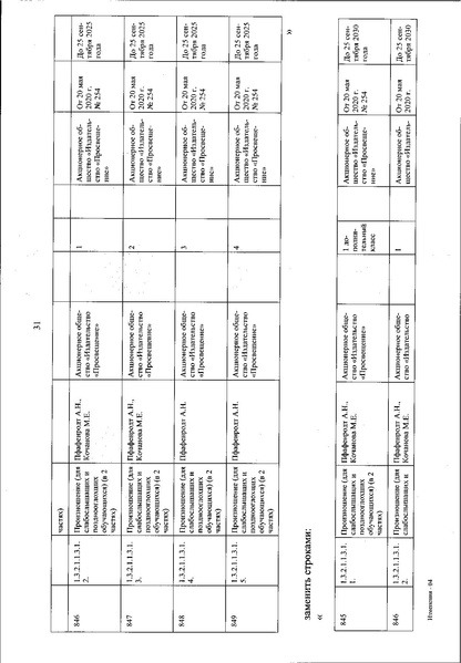 Файл:Izmenenia v federalnom perechne uchebnikov.pdf