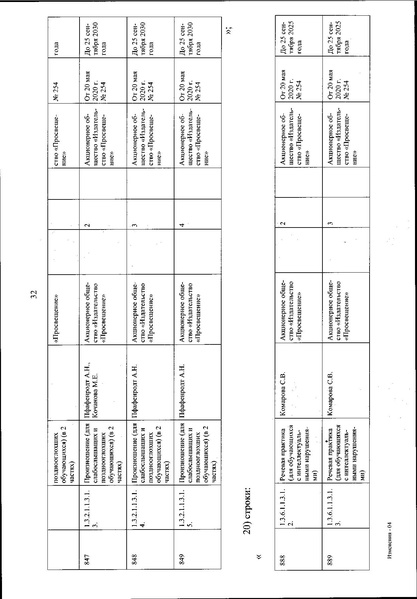 Файл:Izmenenia v federalnom perechne uchebnikov.pdf
