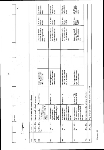 Файл:Izmenenia v federalnom perechne uchebnikov.pdf