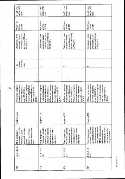 Файл:Izmenenia v federalnom perechne uchebnikov.pdf