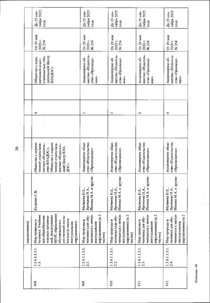 Файл:Izmenenia v federalnom perechne uchebnikov.pdf