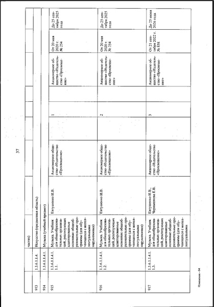 Файл:Izmenenia v federalnom perechne uchebnikov.pdf