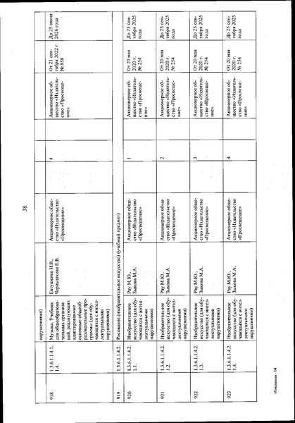 Файл:Izmenenia v federalnom perechne uchebnikov.pdf