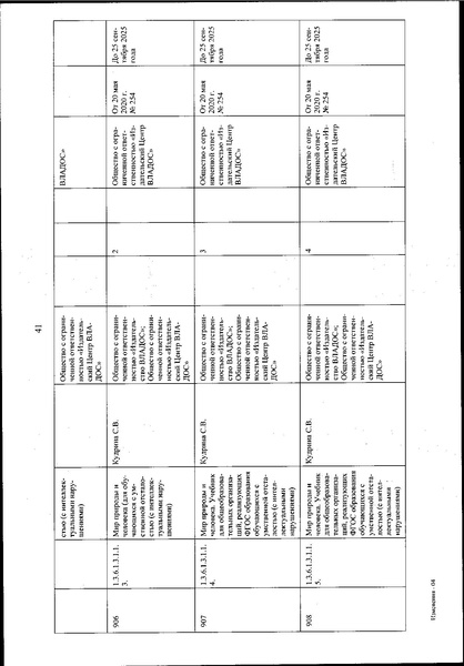 Файл:Izmenenia v federalnom perechne uchebnikov.pdf