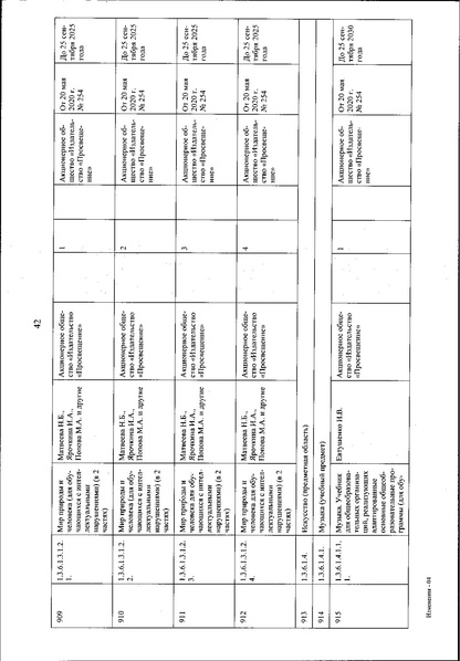 Файл:Izmenenia v federalnom perechne uchebnikov.pdf