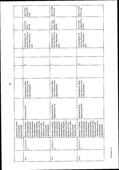 Файл:Izmenenia v federalnom perechne uchebnikov.pdf