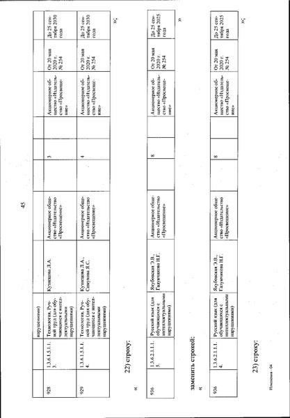 Файл:Izmenenia v federalnom perechne uchebnikov.pdf