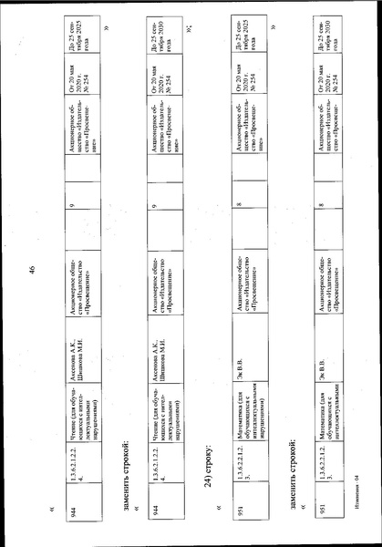 Файл:Izmenenia v federalnom perechne uchebnikov.pdf