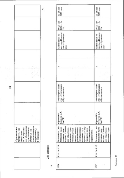 Файл:Izmenenia v federalnom perechne uchebnikov.pdf