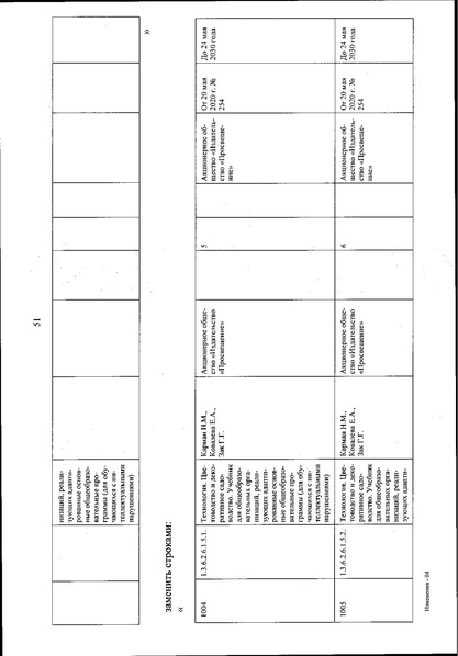 Файл:Izmenenia v federalnom perechne uchebnikov.pdf