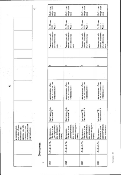 Файл:Izmenenia v federalnom perechne uchebnikov.pdf