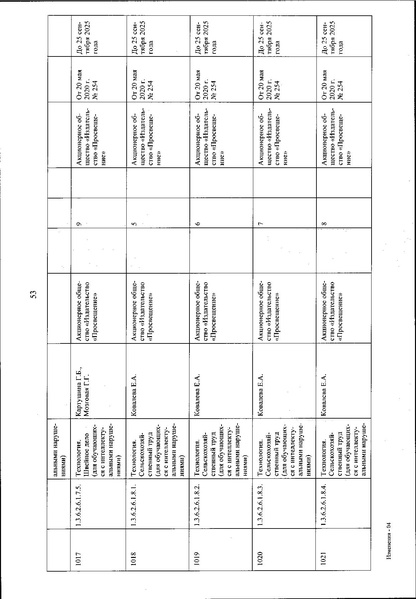 Файл:Izmenenia v federalnom perechne uchebnikov.pdf