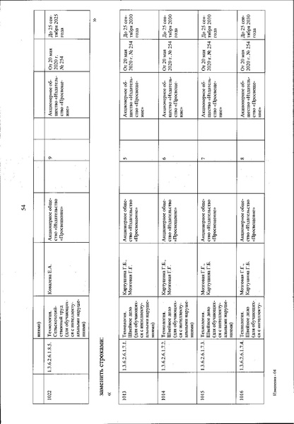 Файл:Izmenenia v federalnom perechne uchebnikov.pdf