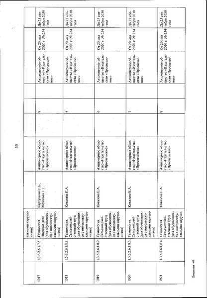 Файл:Izmenenia v federalnom perechne uchebnikov.pdf