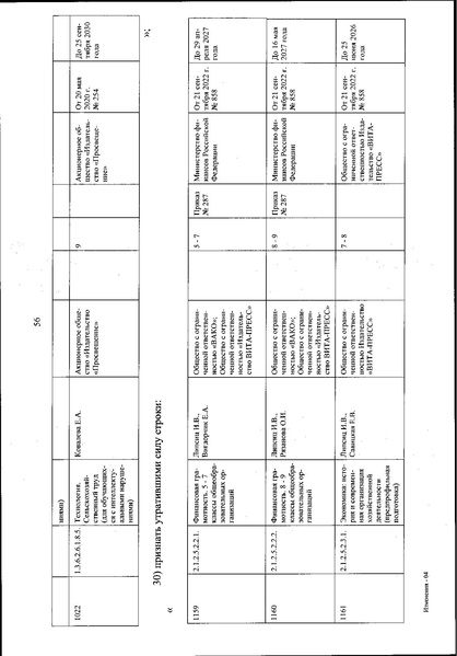 Файл:Izmenenia v federalnom perechne uchebnikov.pdf