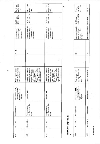 Файл:Izmenenia v federalnom perechne uchebnikov.pdf