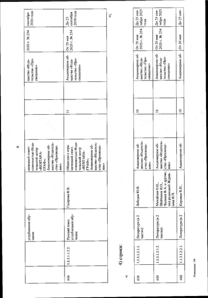 Файл:Izmenenia v federalnom perechne uchebnikov.pdf