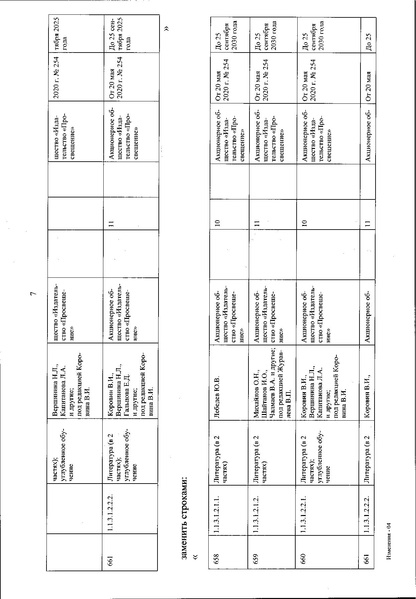 Файл:Izmenenia v federalnom perechne uchebnikov.pdf