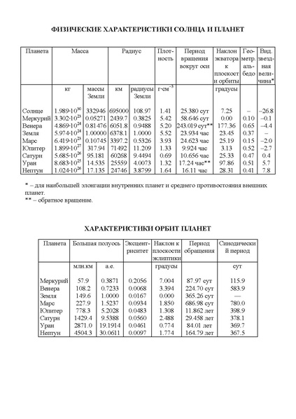 Файл:Tasks-astr-10-reg-2013-4.pdf