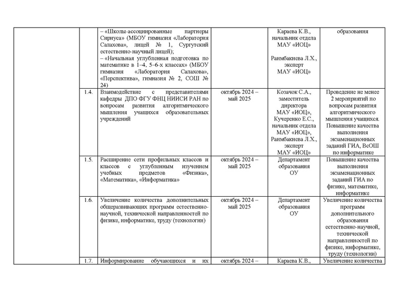 Файл:Дорожная карта проекта по ИМО 17.02.2025.pdf