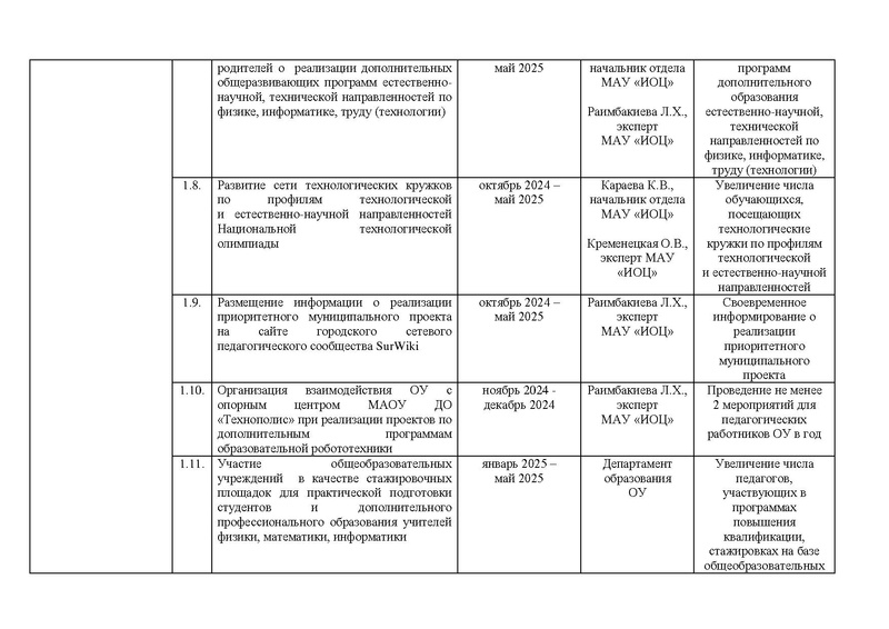 Файл:Дорожная карта проекта по ИМО 17.02.2025.pdf