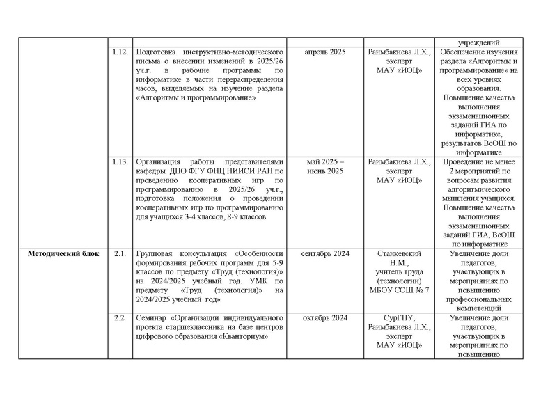 Файл:Дорожная карта проекта по ИМО 17.02.2025.pdf