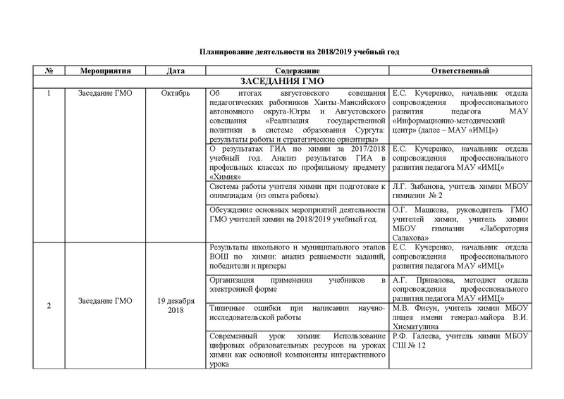 Файл:План деятельности ГМО учителей химии 2018-19.pdf