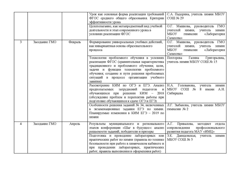 Файл:План деятельности ГМО учителей химии 2018-19.pdf