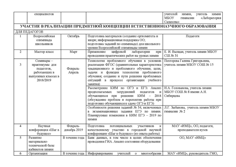 Файл:План деятельности ГМО учителей химии 2018-19.pdf