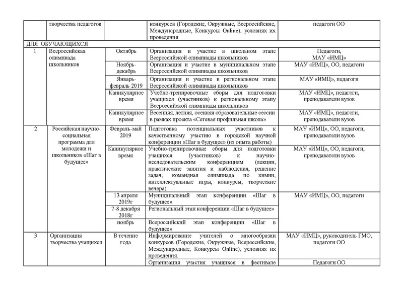 Файл:План деятельности ГМО учителей химии 2018-19.pdf
