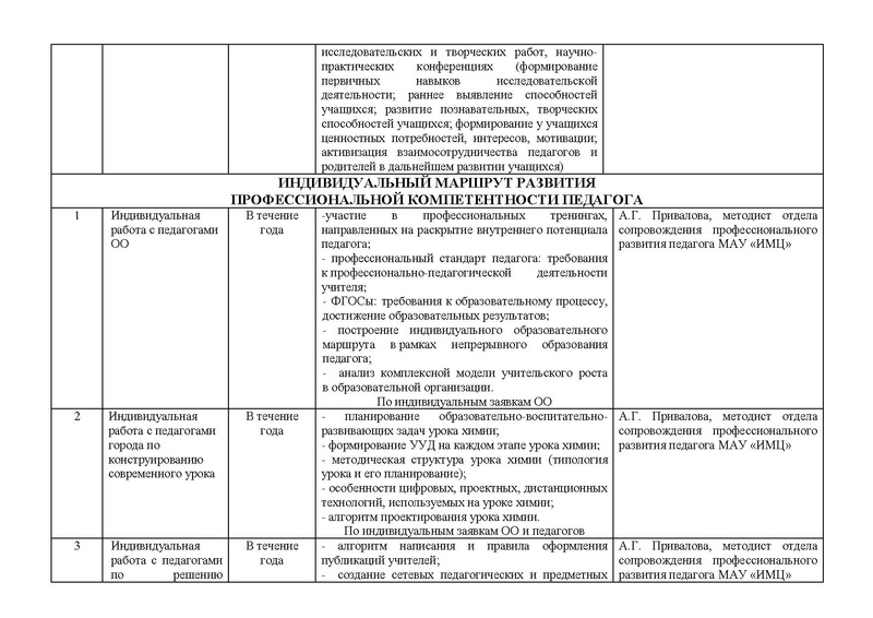 Файл:План деятельности ГМО учителей химии 2018-19.pdf