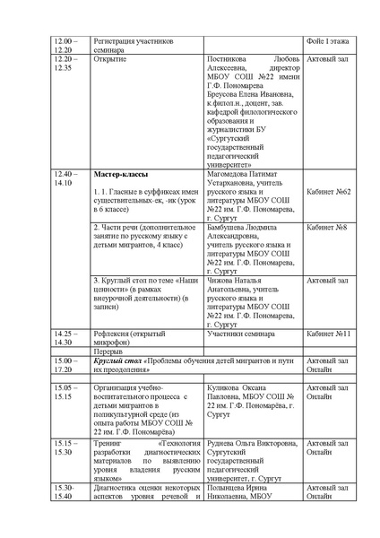 Файл:Региональная площадка Проблемы языковой адаптации детей мигрантов ПРОГРАММА.pdf
