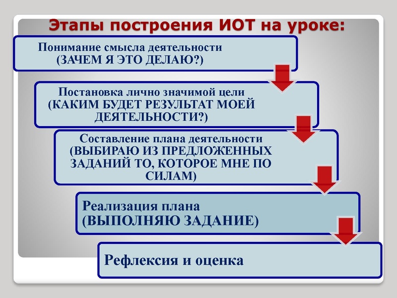 Файл:Тьюторское сопровождение.ppt