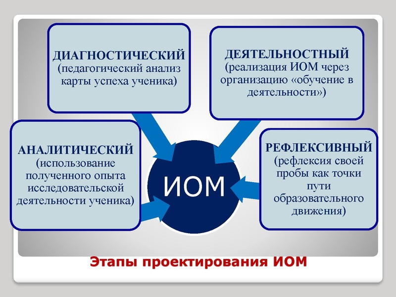 Файл:Тьюторское сопровождение.ppt