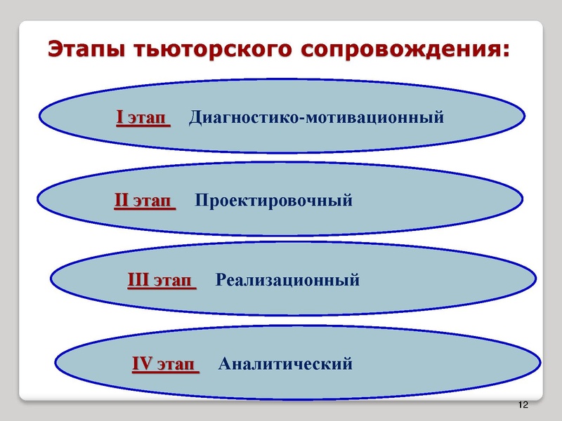 Файл:Тьюторское сопровождение.ppt