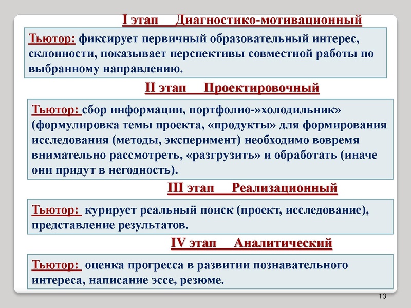 Файл:Тьюторское сопровождение.ppt